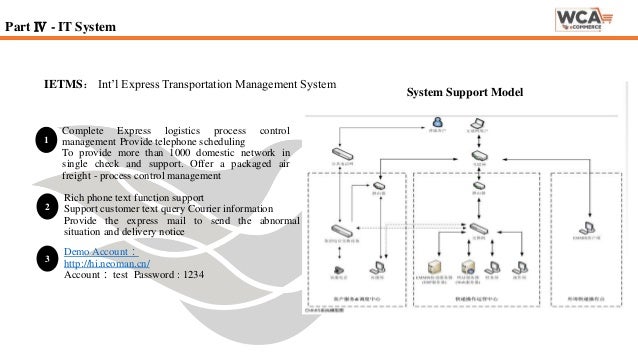 ems order single query